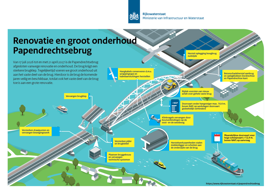 Papendrechtsebrug dicht tot april 2027: omleidingen